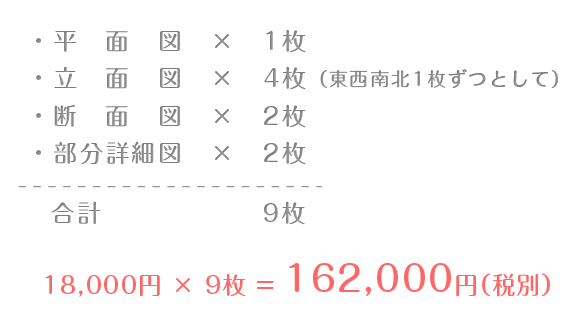 足場図面作成料金の例